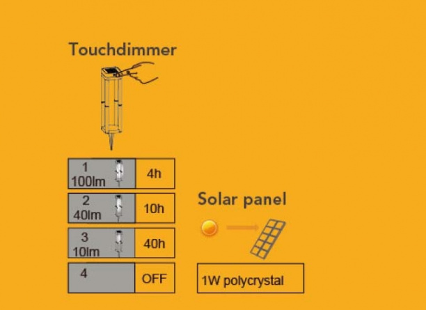 Грунтовый светильник SOLAR P9080-450 SS фото 4